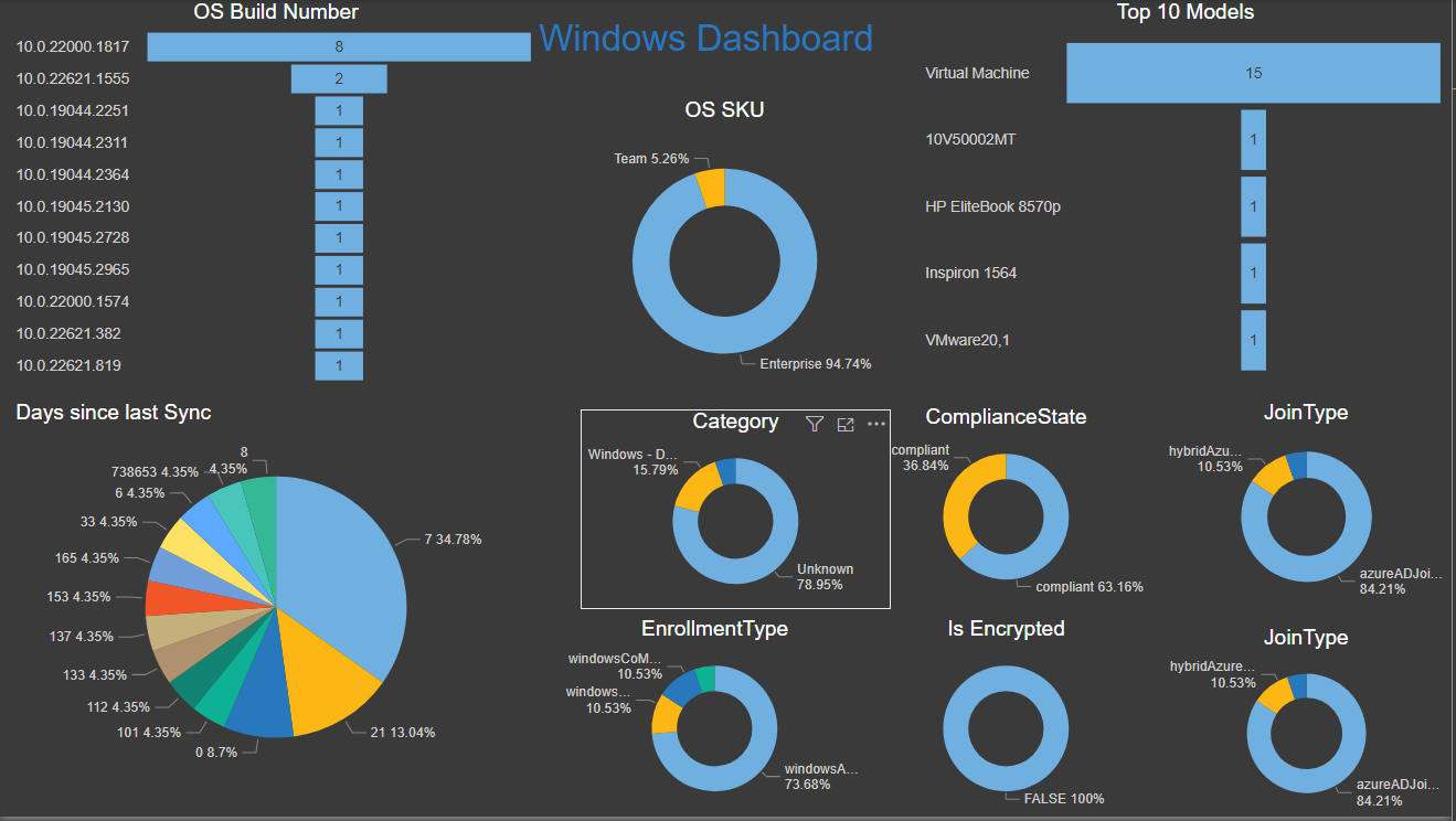PowerBi Report for Intune and Client Data – Part 3